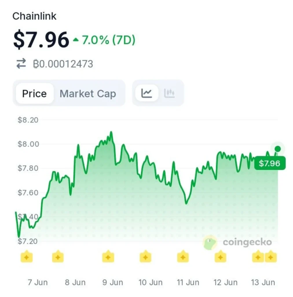 Chainlink's Biggest Utility Moment May Be Happening