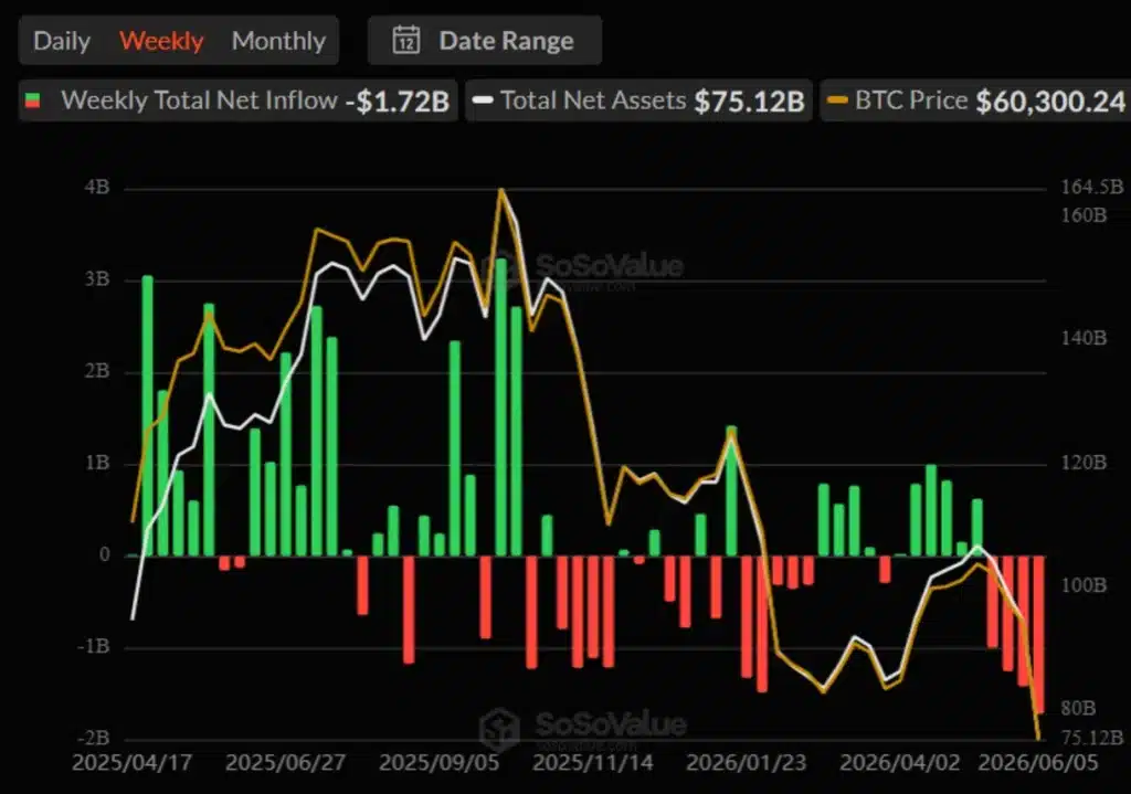 Bitcoin ETF flow data.
