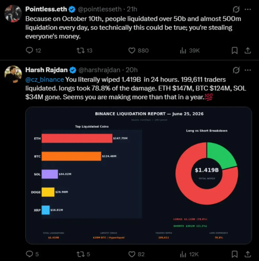 Twitter CZ comments