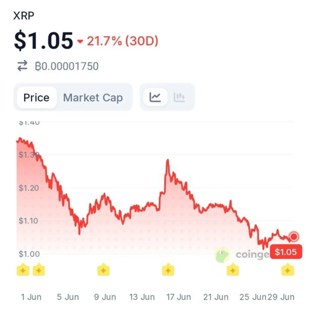 This XRP ETF Milestone Could Be a Turning Point