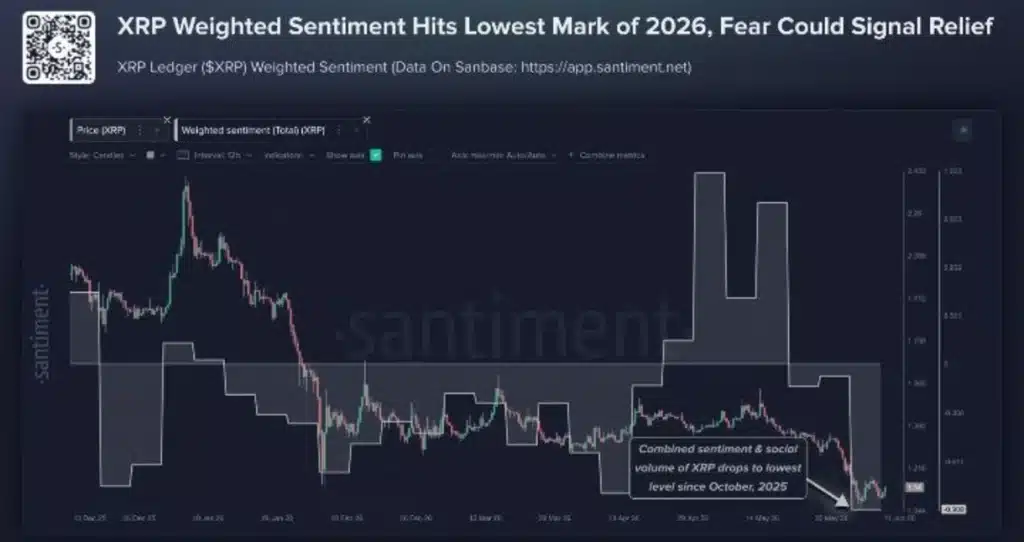 Is This the Contrarian Signal XRP Investors Have Been Waiting For?