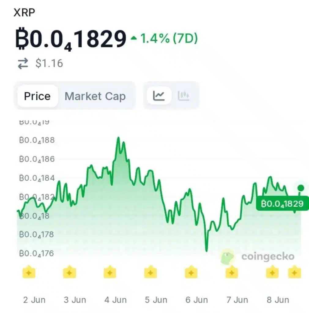 XRP Narrative Strengthens as Barclays Hints at Digital Settlement Future