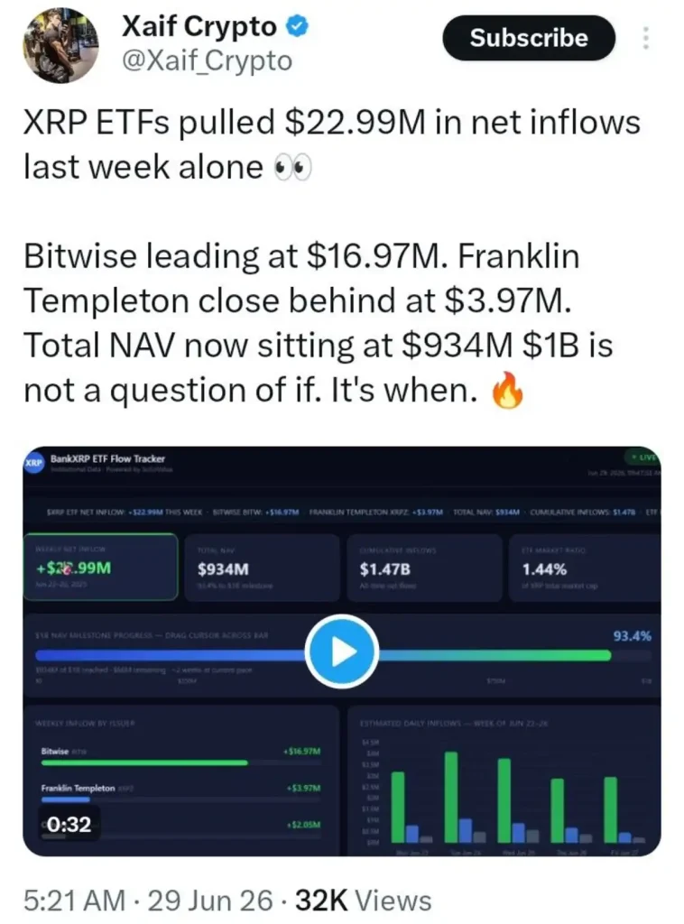 This XRP ETF Milestone Could Be a Turning Point