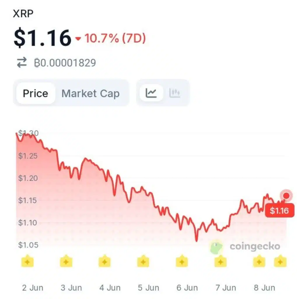XRP Narrative Strengthens as Barclays Hints at Digital Settlement Future
