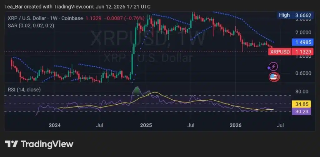 Is This the Contrarian Signal XRP Investors Have Been Waiting For?