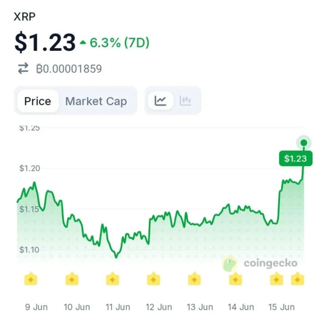 One Exchange Metric Is Changing the XRP Story