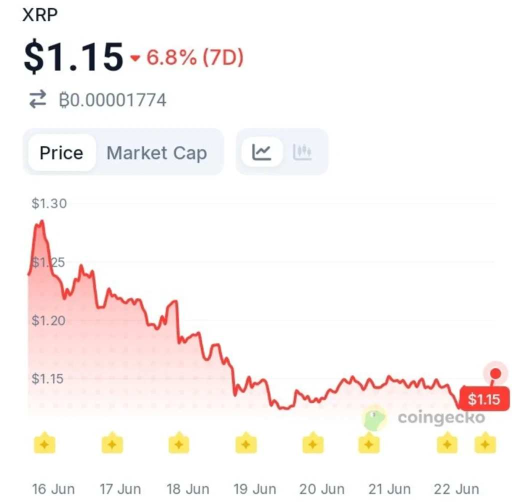 Nearly Every Trading Day Has Seen XRP ETF Inflows — Here's Why It Matters