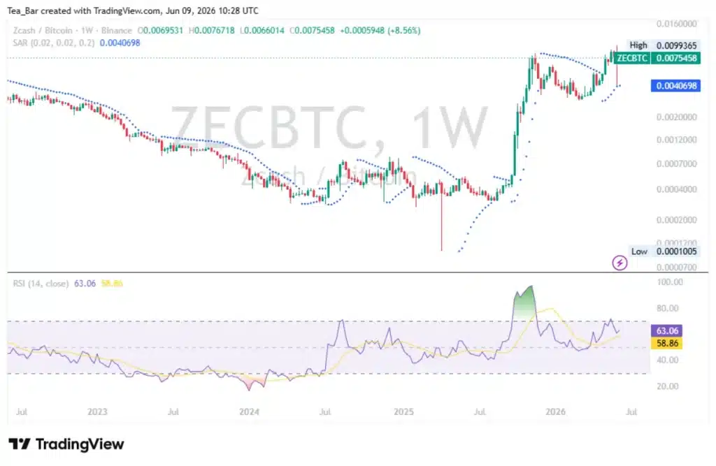 This Could Be the Upgrade That Saves Zcash's Credibility