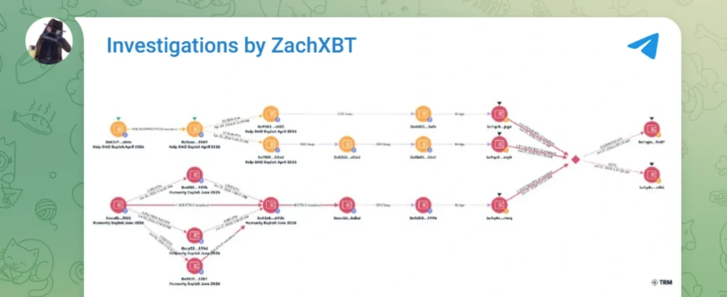 ZachXBT, Telegram