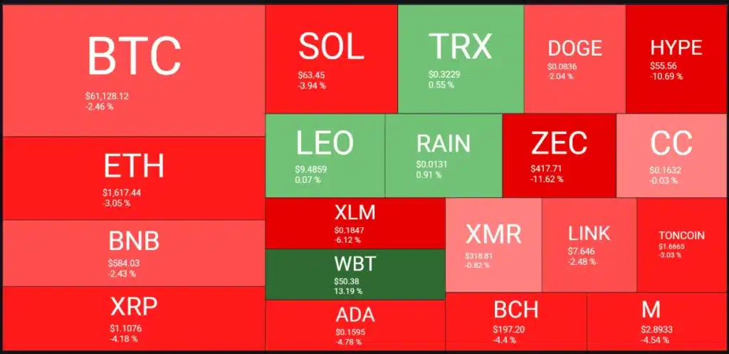 Market heatmap.