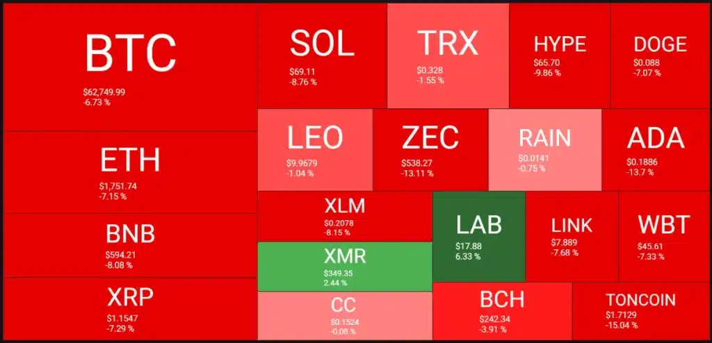 Crypto market heatmap.