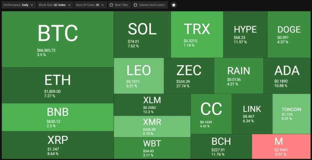 Market heatmap.