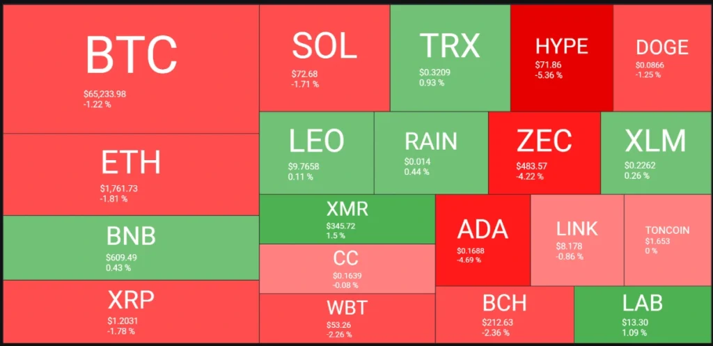 Market heatmap.