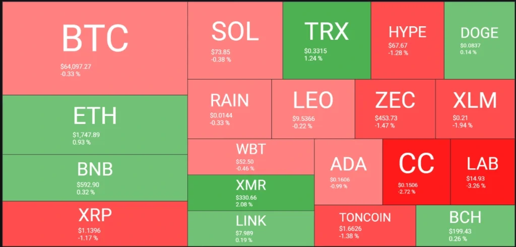 Market heatmap.