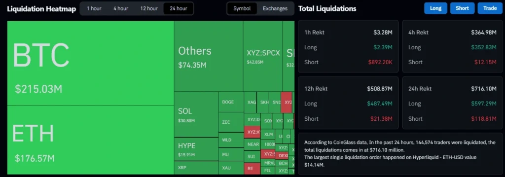 Crypto liquidation 24-hour heatmap.
