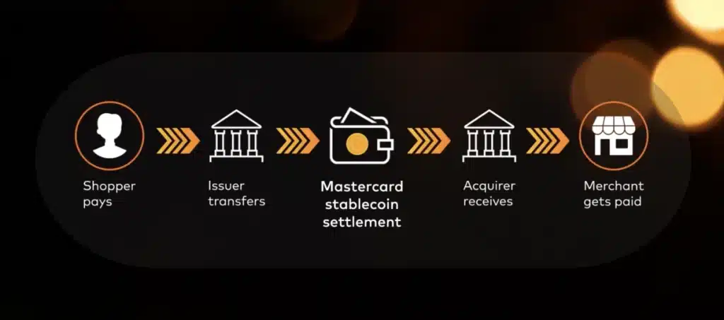 How the system will work.