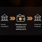 Rain Files for a U.S. National Trust Bank Focused on Stablecoin Infrastructure