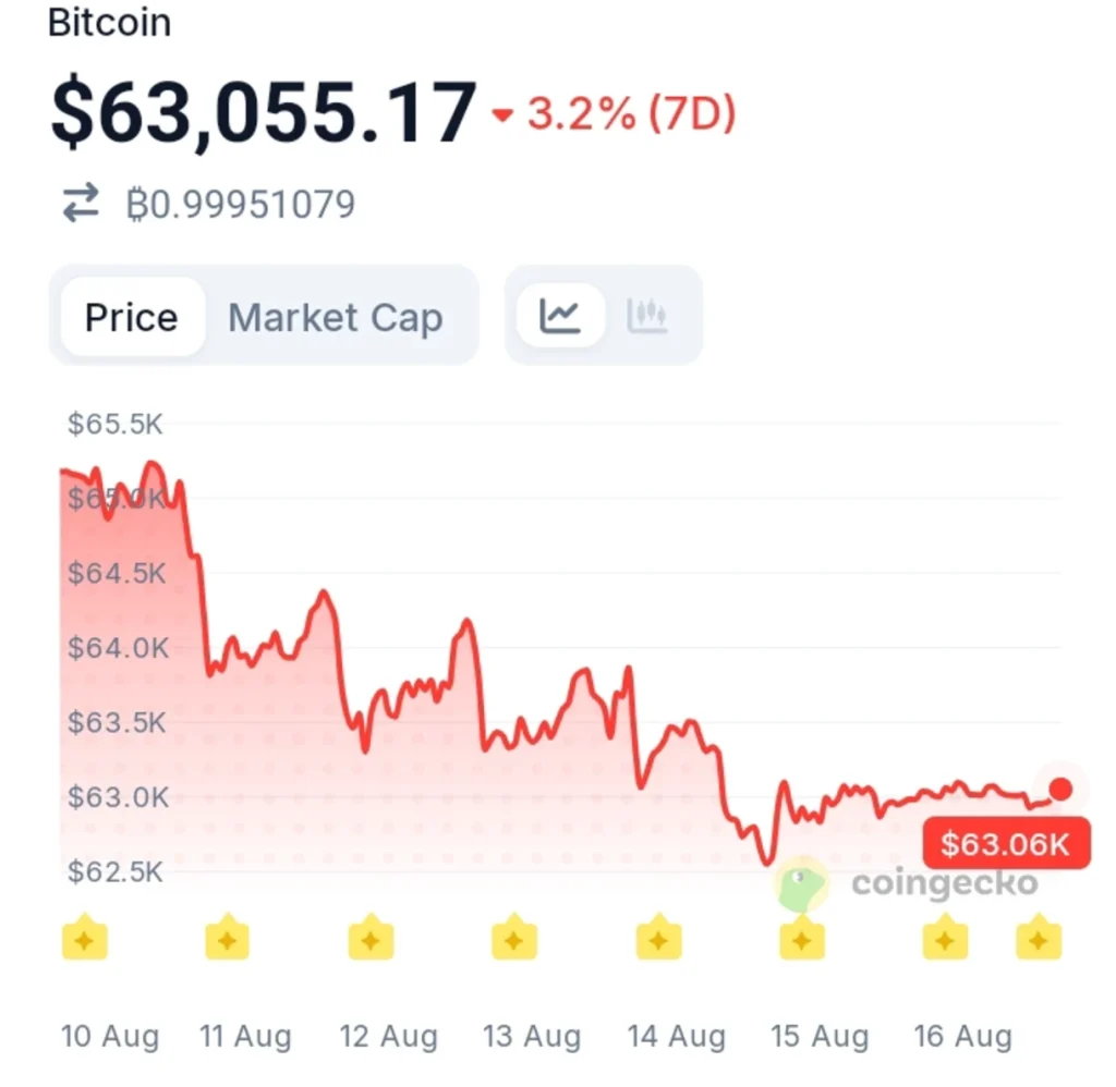 Crypto Markets Get A Major Regulatory Boost Even Without CLARITY Act Passage