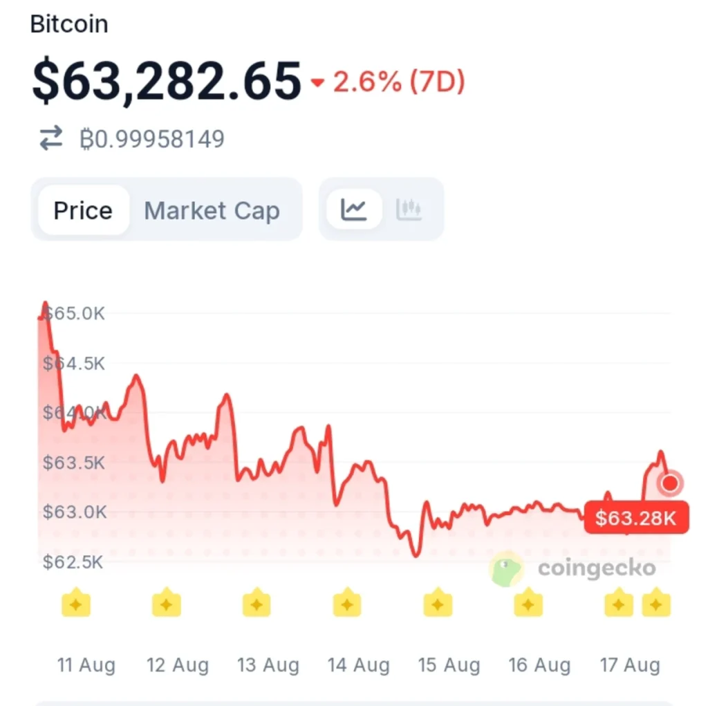 Strategy Is Selling Bitcoin Instead Of Buying — Should Investors Be Worried?