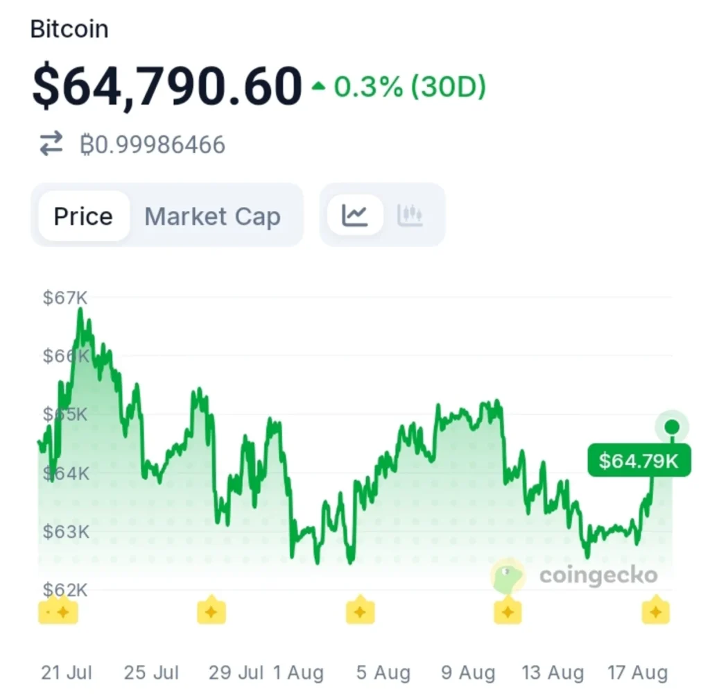 Bitcoin Volatility Hit A Rare Extreme — A Bigger Move Could Be Coming