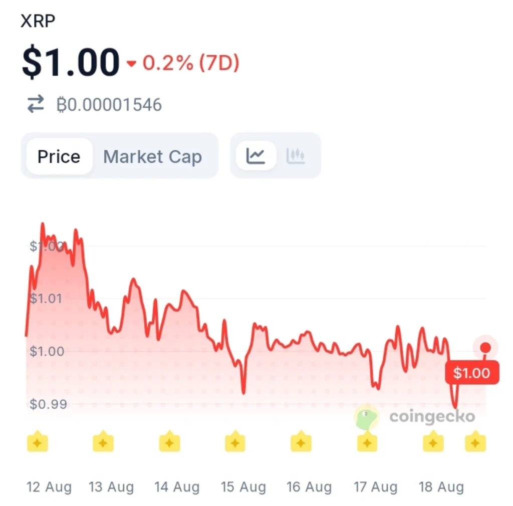 Three Korean Banks In One Year — Is Ripple Setting XRP Up For Liftoff?