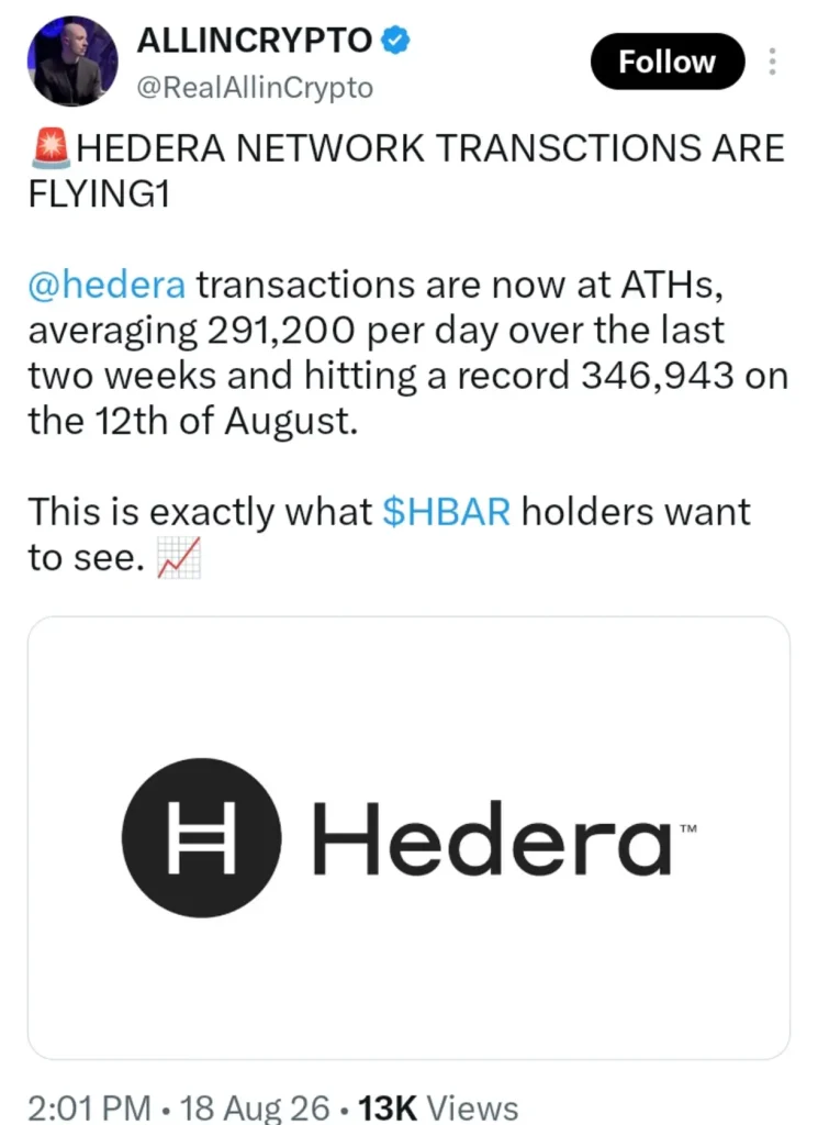 The Quiet Metric That Could Spark Hedera's Next Move
