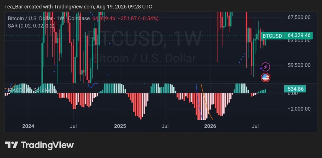 A Nasdaq Firm Backs US Bitcoin Treasury With 2,100 BTC — Bullish?