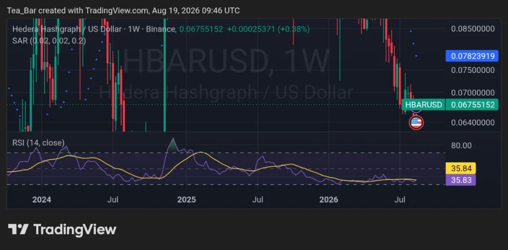 The Quiet Metric That Could Spark Hedera's Next Move