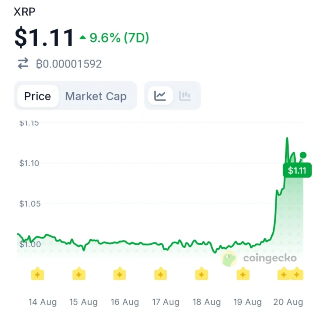 Ripple CLO Hints At CLARITY Act As XRP Holders Watch Closely