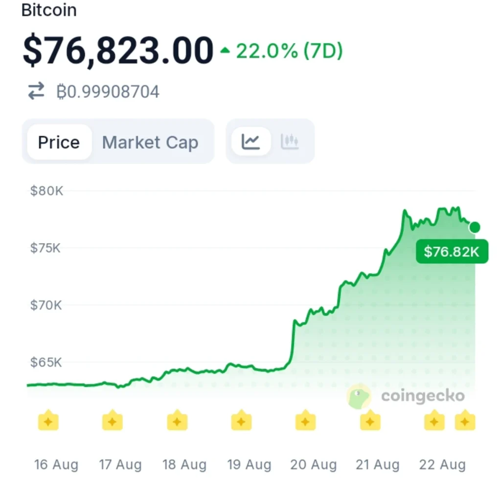Crypto Sentiment Flips — Another Major Market Shift May Be Underway