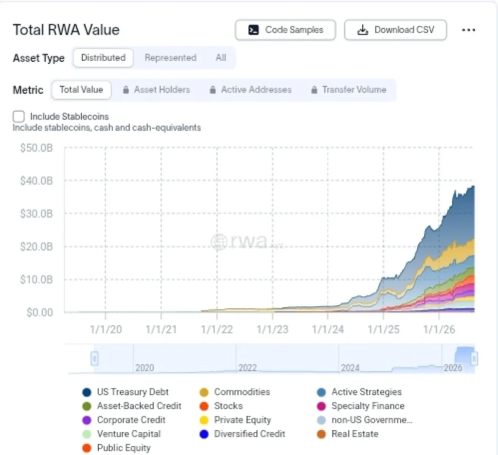 Tokenized Assets Hit New Highs — US Treasuries Dominate the Growth