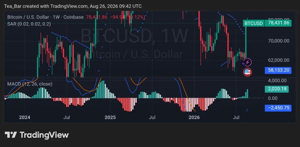 Bitcoin's Next Big Test Emerges As $5B In IBIT Options Near Expiry