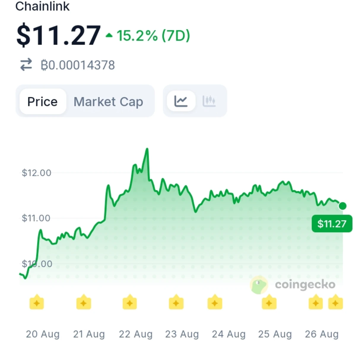 Chainlink Scores A Major Win As Coinbase Expands Tokenized Stocks