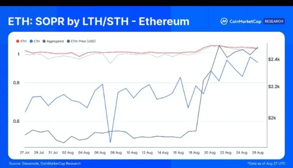 A Rare Ethereum Trend Is Emerging as Long-Term Holders Keep Taking Losses