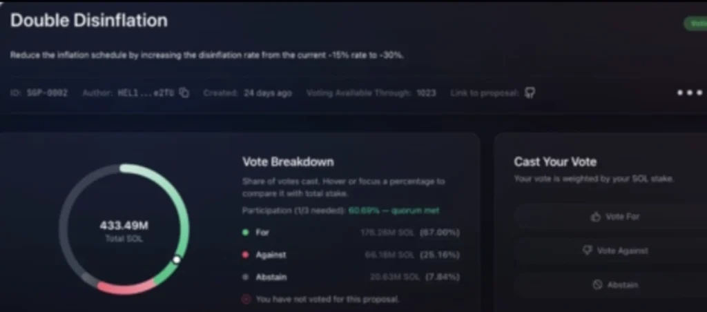 Solana's Inflation Curve Gets a Major Overhaul After Community Vote