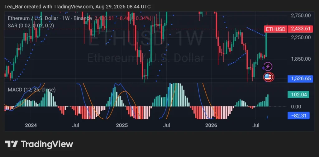 Ethereum Faces One of Its Most Extreme Sell-Side Readings on Binance