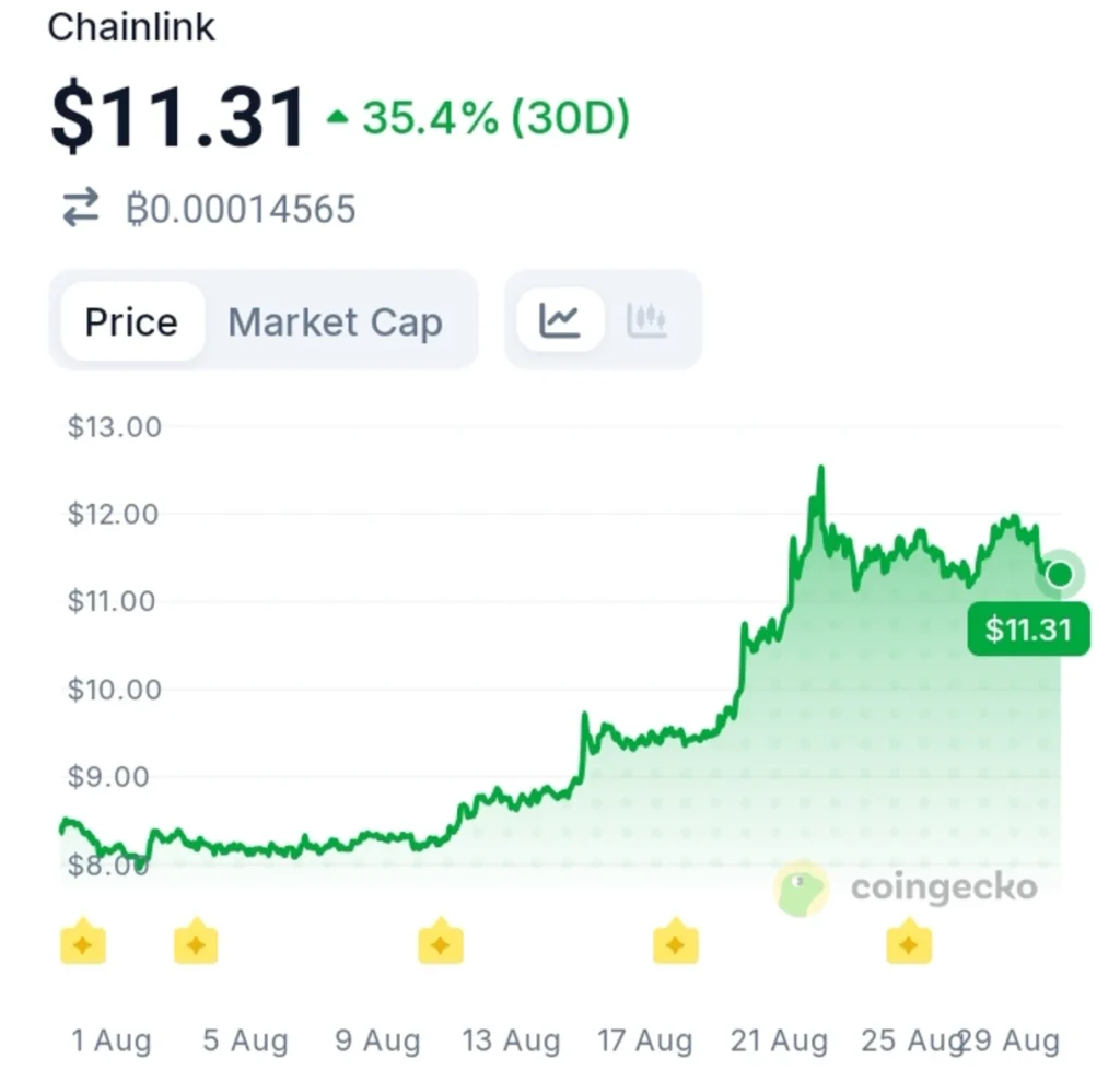 Chainlink Is Expanding Again — Here's Where It's Moving Next
