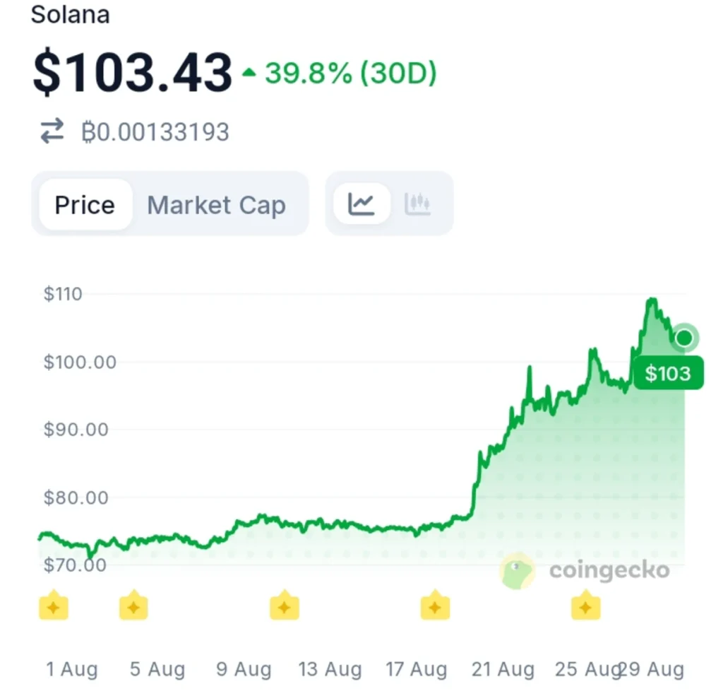 Solana's Inflation Curve Gets a Major Overhaul After Community Vote