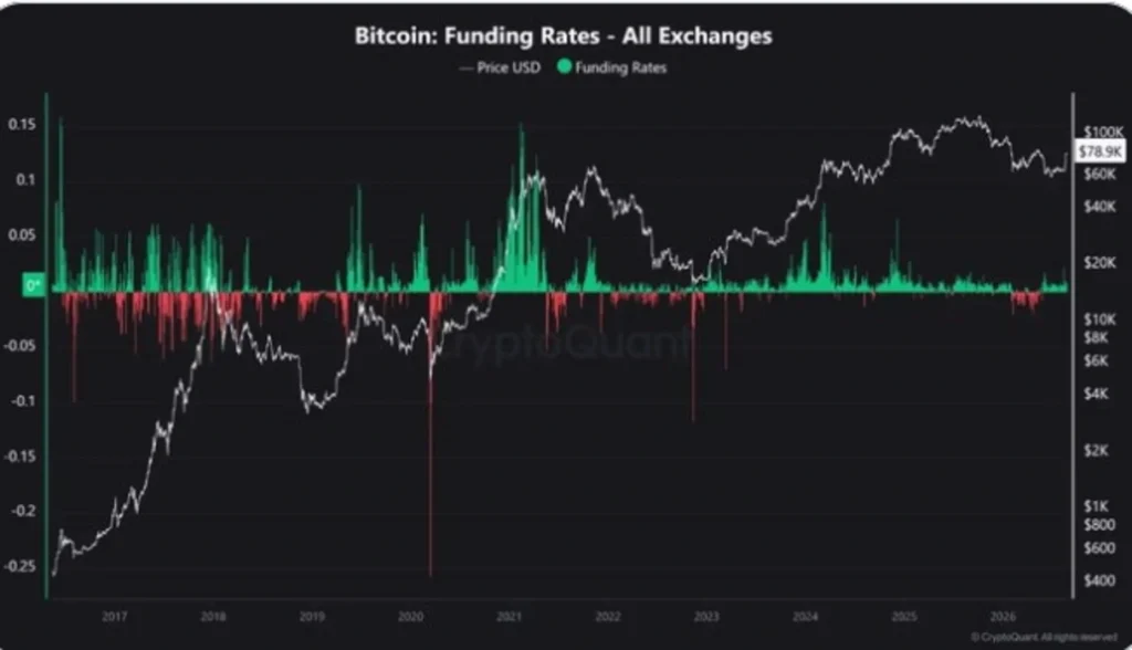 Three Major Signals Now Point to a New Bitcoin Bull Market