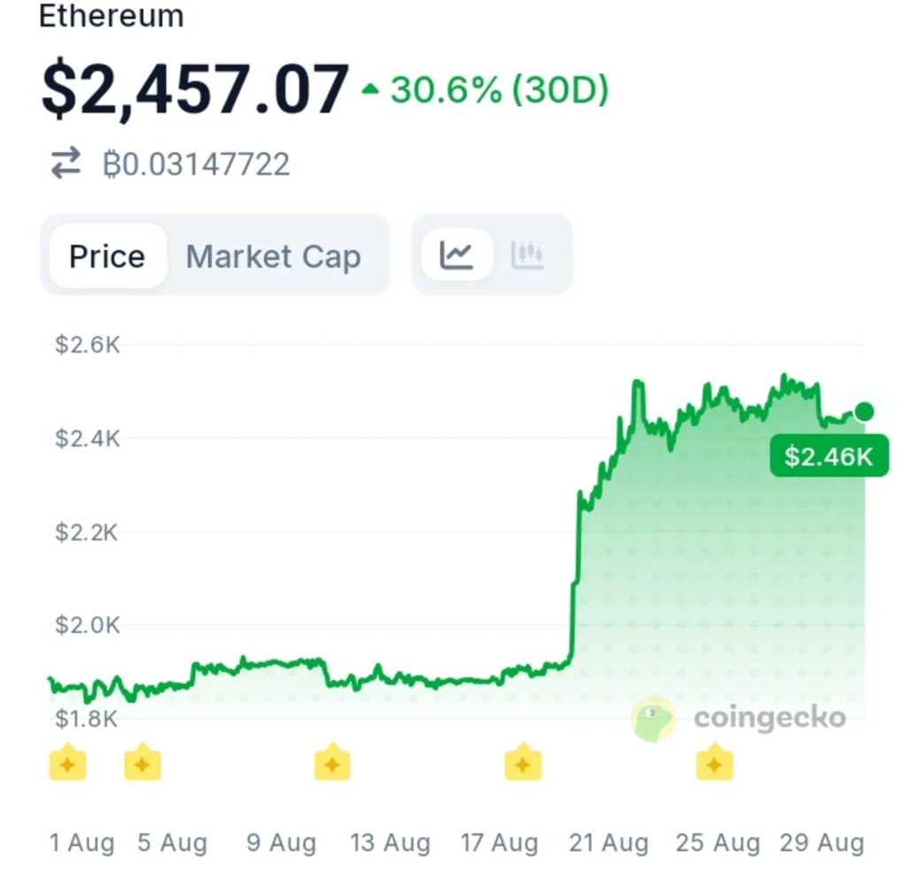 Ethereum Is Unifying Its Transaction Model — The Impact Could Be Huge