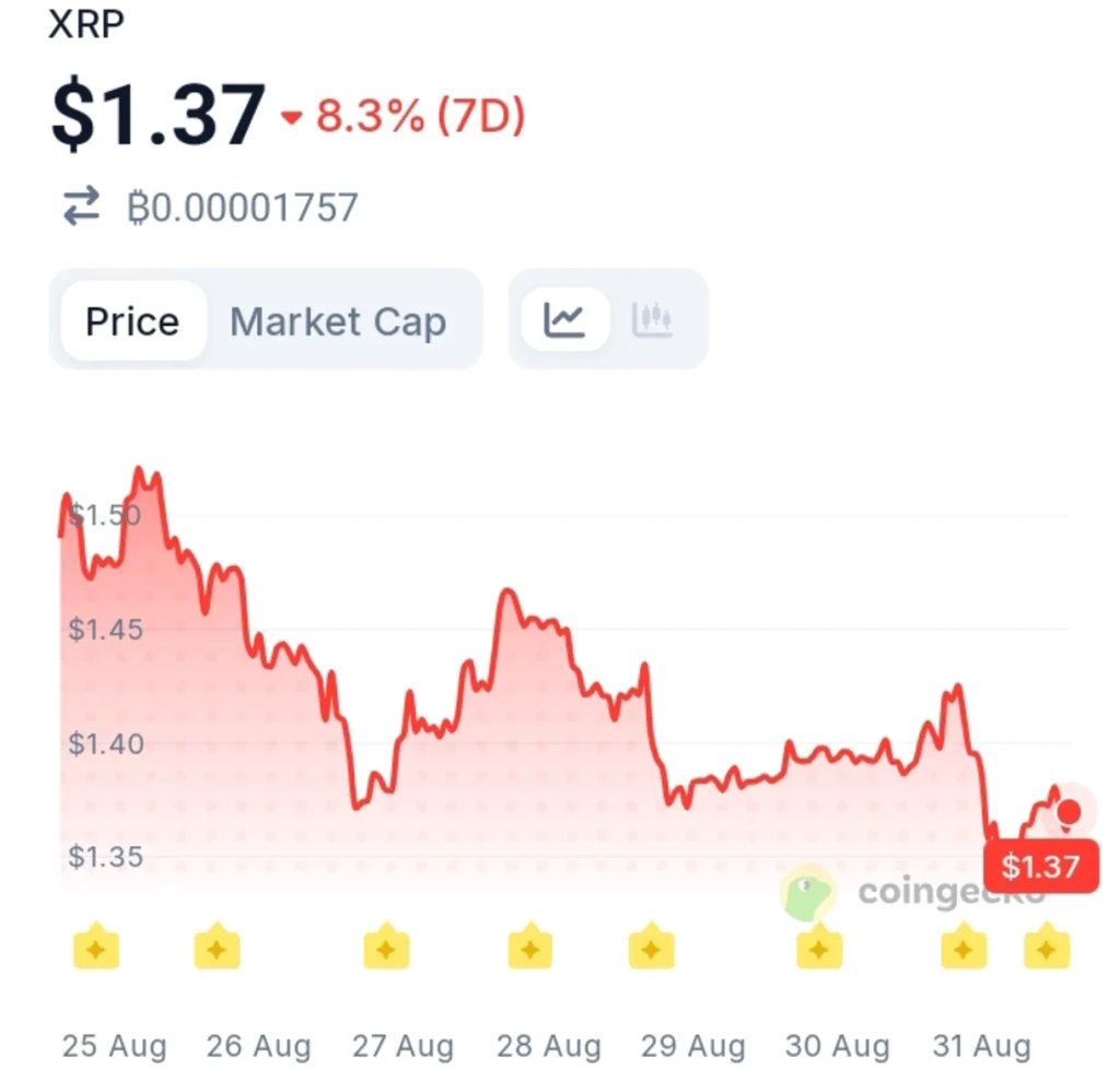 XRP Ledger’s Institutional Credit Vote Could Change the Game for XRP