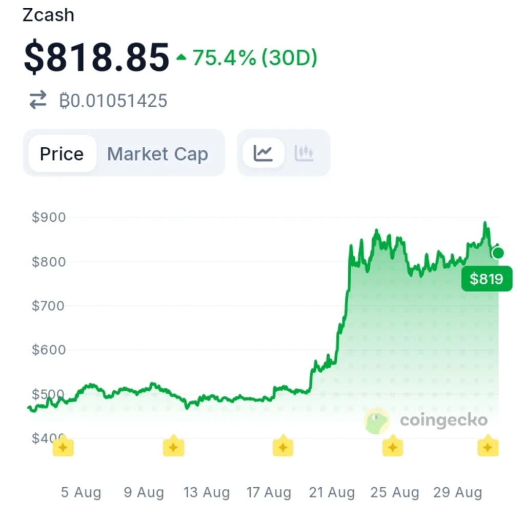 A Major Zcash Upgrade Is Changing Wallet Performance