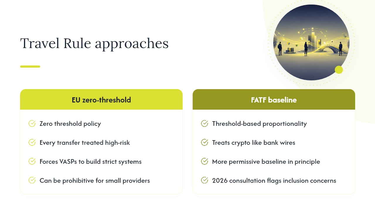 What the Travel Rule Really Tests Isn't Compliance. It's Trust Infrastructure — overview diagram