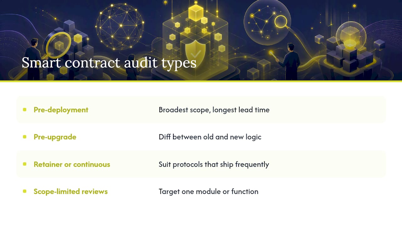 Comparison diagram of smart contract audit types