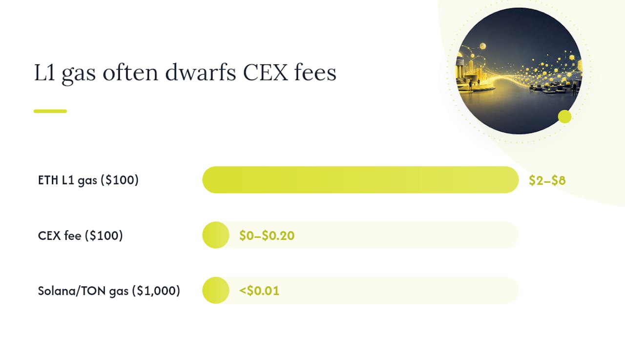 How Much Do Fees and Slippage Really Cost You? — overview diagram