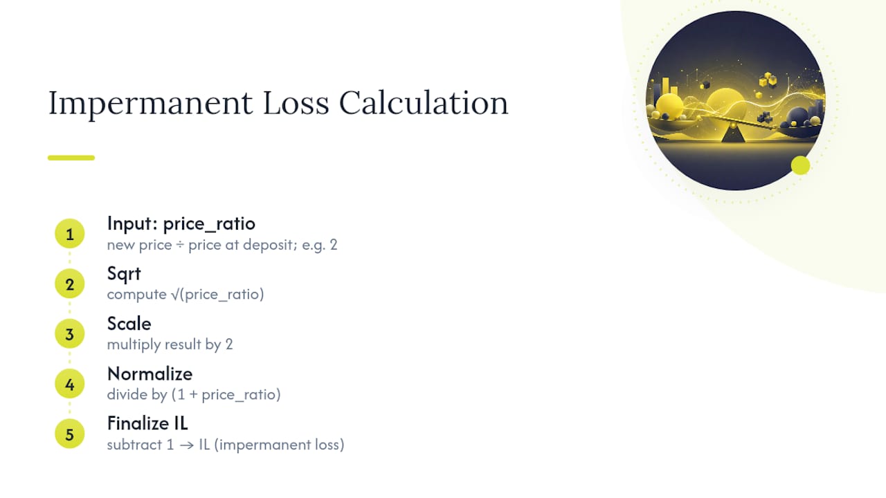 Diagram illustrating impermanent loss formula