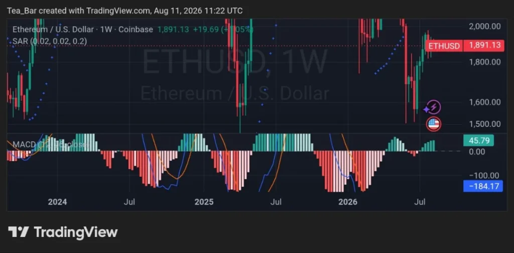 BitMine Makes Another Massive Ethereum Bet — What Is Tom Lee Seeing?