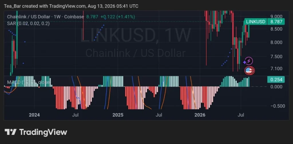 Something Is Changing On Chainlink: Whales Send A Major Signal