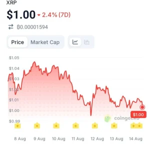 XRPL Stablecoin Supply Hits $1.31B as RLUSD Captures 93% of the Market