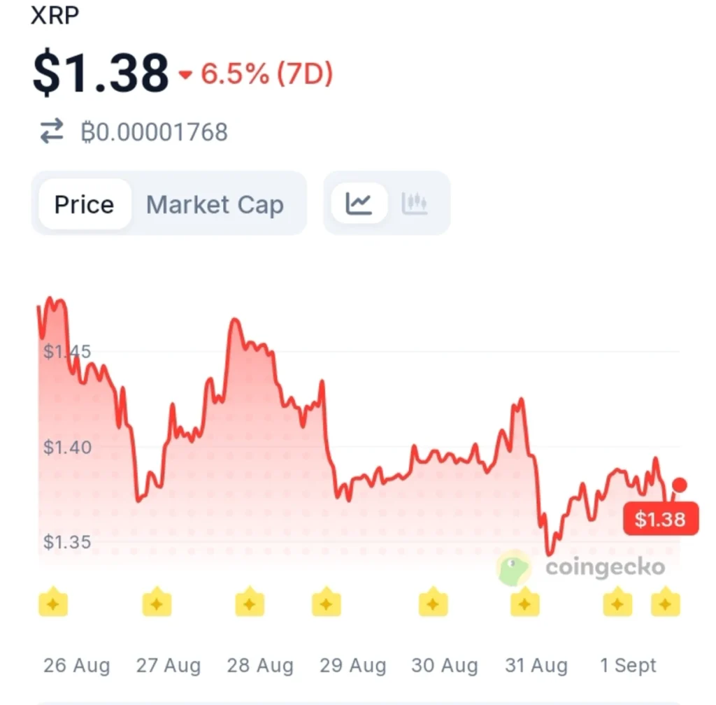 About 1 Billion XRP Unlock Sparks Fresh Market Attention